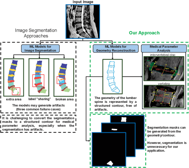 Figure 1 for Attention-based Shape-Deformation Networks for Artifact-Free Geometry Reconstruction of Lumbar Spine from MR Images