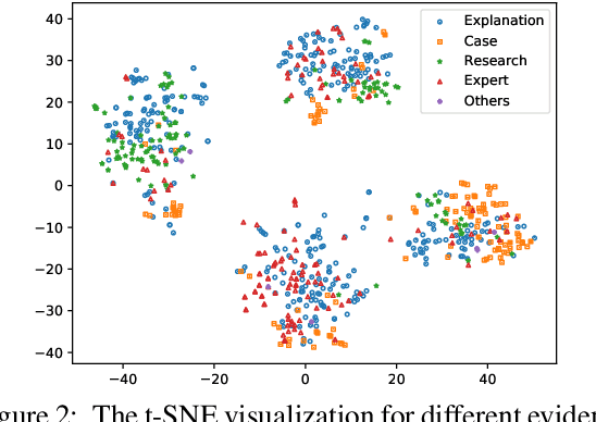 Figure 3 for AQE: Argument Quadruplet Extraction via a Quad-Tagging Augmented Generative Approach