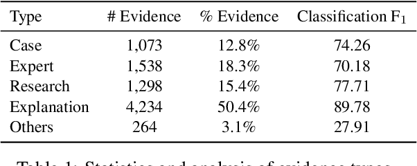 Figure 2 for AQE: Argument Quadruplet Extraction via a Quad-Tagging Augmented Generative Approach