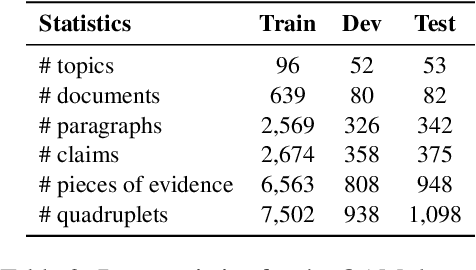 Figure 4 for AQE: Argument Quadruplet Extraction via a Quad-Tagging Augmented Generative Approach