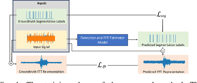 Figure 1 for Automatic Radar Signal Detection and FFT Estimation using Deep Learning