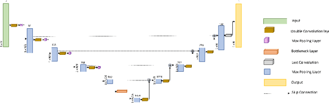 Figure 3 for Automatic Radar Signal Detection and FFT Estimation using Deep Learning