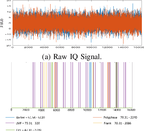 Figure 4 for Automatic Radar Signal Detection and FFT Estimation using Deep Learning