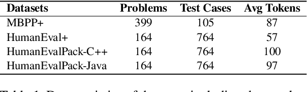 Figure 2 for Marking Code Without Breaking It: Code Watermarking for Detecting LLM-Generated Code