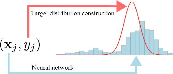 Figure 1 for Investigating the Histogram Loss in Regression