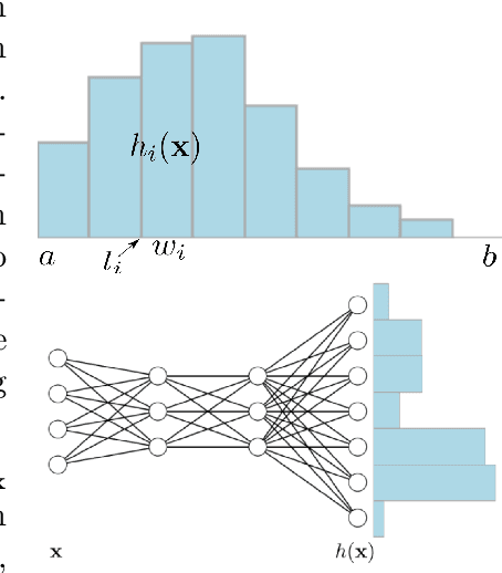 Figure 3 for Investigating the Histogram Loss in Regression