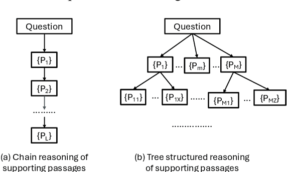 Figure 1 for ConTReGen: Context-driven Tree-structured Retrieval for Open-domain Long-form Text Generation