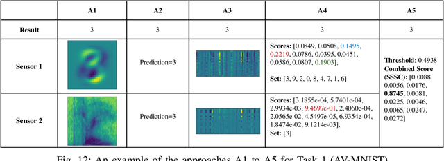 Figure 4 for Task-Oriented Mulsemedia Communication using Unified Perceiver and Conformal Prediction in 6G Metaverse Systems
