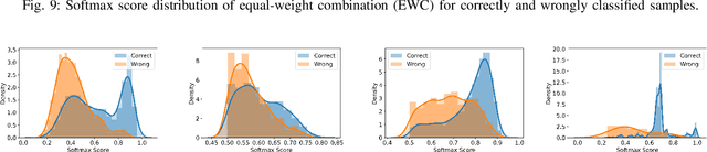 Figure 2 for Task-Oriented Mulsemedia Communication using Unified Perceiver and Conformal Prediction in 6G Metaverse Systems
