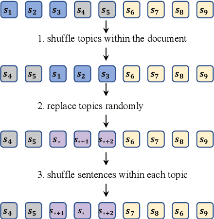 Figure 3 for Improving Long Document Topic Segmentation Models With Enhanced Coherence Modeling