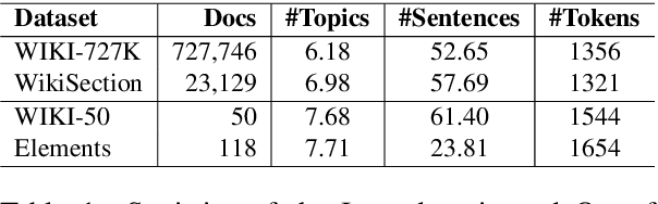Figure 2 for Improving Long Document Topic Segmentation Models With Enhanced Coherence Modeling