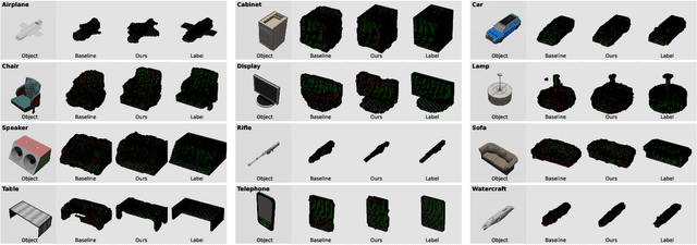Figure 3 for Towards End-to-End Neuromorphic Voxel-based 3D Object Reconstruction Without Physical Priors
