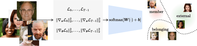 Figure 1 for Tracing the Roots: Leveraging Temporal Dynamics in Diffusion Trajectories for Origin Attribution