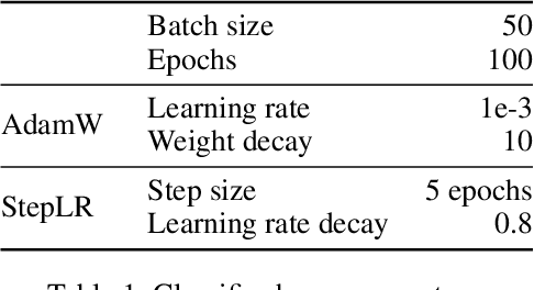 Figure 2 for Tracing the Roots: Leveraging Temporal Dynamics in Diffusion Trajectories for Origin Attribution