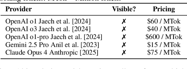 Figure 2 for Invisible Tokens, Visible Bills: The Urgent Need to Audit Hidden Operations in Opaque LLM Services