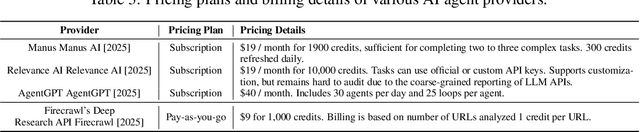 Figure 4 for Invisible Tokens, Visible Bills: The Urgent Need to Audit Hidden Operations in Opaque LLM Services