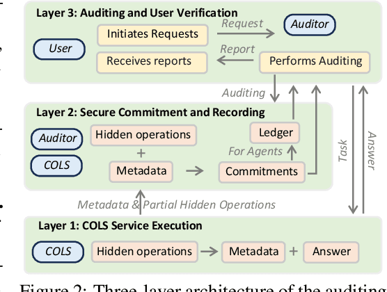 Figure 3 for Invisible Tokens, Visible Bills: The Urgent Need to Audit Hidden Operations in Opaque LLM Services