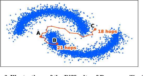 Figure 3 for Graph Neural Networks can Recover the Hidden Features Solely from the Graph Structure