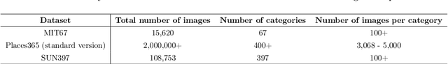 Figure 2 for TbExplain: A Text-based Explanation Method for Scene Classification Models with the Statistical Prediction Correction