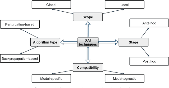 Figure 1 for TbExplain: A Text-based Explanation Method for Scene Classification Models with the Statistical Prediction Correction