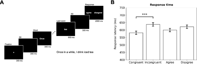 Figure 1 for Decoding Neural Signatures of Semantic Evaluations in Depression and Suicidality