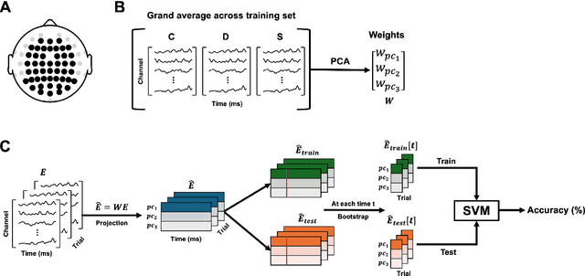 Figure 2 for Decoding Neural Signatures of Semantic Evaluations in Depression and Suicidality