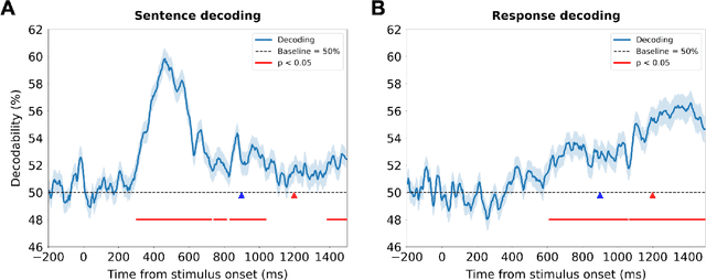 Figure 3 for Decoding Neural Signatures of Semantic Evaluations in Depression and Suicidality