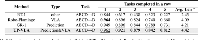 Figure 4 for UP-VLA: A Unified Understanding and Prediction Model for Embodied Agent