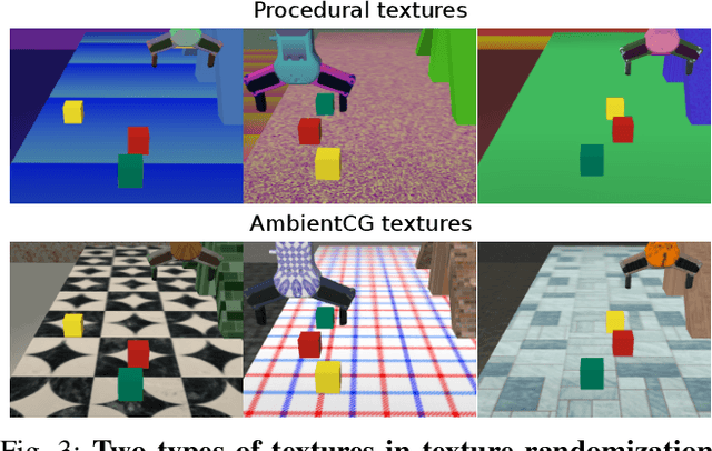 Figure 2 for Robust Visual Sim-to-Real Transfer for Robotic Manipulation