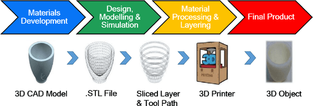 Figure 1 for Defect Localization Using Region of Interest and Histogram-Based Enhancement Approaches in 3D-Printing