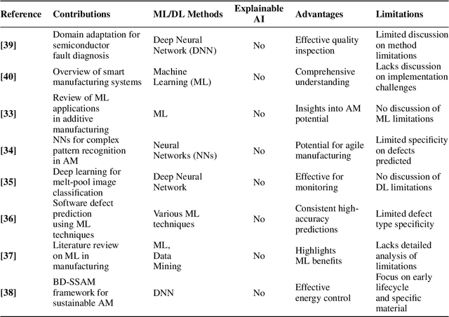 Figure 2 for Defect Localization Using Region of Interest and Histogram-Based Enhancement Approaches in 3D-Printing