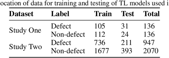 Figure 4 for Defect Localization Using Region of Interest and Histogram-Based Enhancement Approaches in 3D-Printing