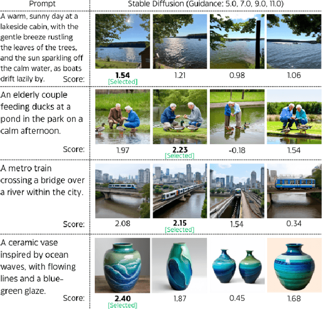 Figure 3 for Multimodal Preference Data Synthetic Alignment with Reward Model