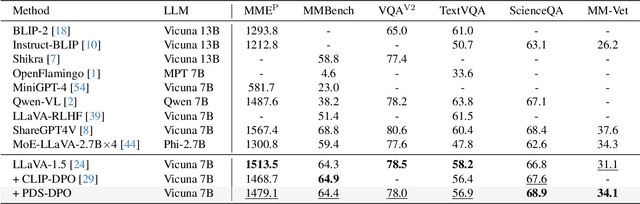 Figure 2 for Multimodal Preference Data Synthetic Alignment with Reward Model