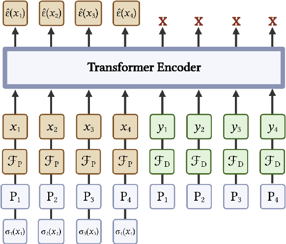 Figure 3 for Full Event Particle-Level Unfolding with Variable-Length Latent Variational Diffusion