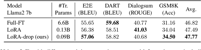 Figure 4 for LoRA-drop: Efficient LoRA Parameter Pruning based on Output Evaluation