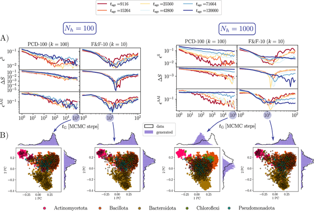Figure 3 for Fast and Functional Structured Data Generators Rooted in Out-of-Equilibrium Physics