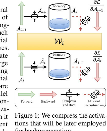 Figure 1 for Activation Map Compression through Tensor Decomposition for Deep Learning