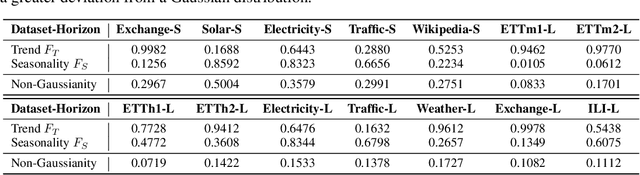 Figure 2 for ProbTS: A Unified Toolkit to Probe Deep Time-series Forecasting