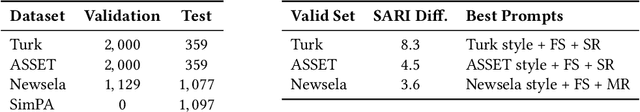 Figure 2 for An In-depth Evaluation of GPT-4 in Sentence Simplification with Error-based Human Assessment