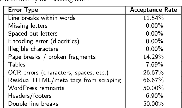 Figure 2 for PLLuM: A Family of Polish Large Language Models