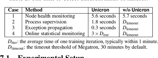 Figure 4 for Unicron: Economizing Self-Healing LLM Training at Scale