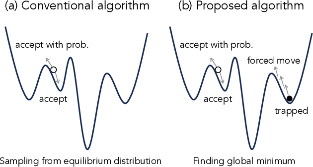 Figure 1 for Characterization of Locality in Spin States and Forced Moves for Optimizations