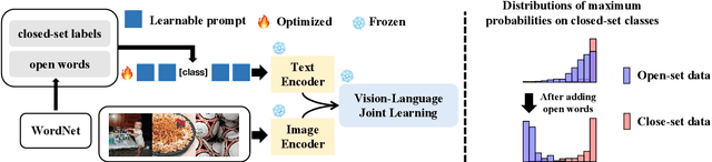 Figure 3 for R-Tuning: Regularized Prompt Tuning in Open-Set Scenarios