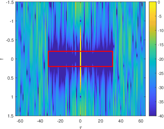 Figure 2 for Oversampled Low Ambiguity Zone Sequences for Channel Estimation over Doubly Selective Channels