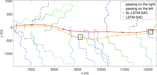 Figure 2 for Two-step dynamic obstacle avoidance