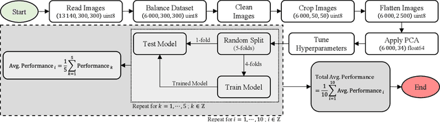 Figure 2 for Morphological Classification of Extragalactic Radio Sources Using Gradient Boosting Methods