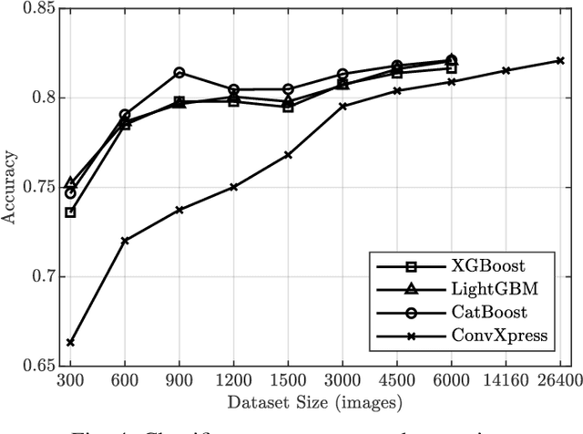 Figure 4 for Morphological Classification of Extragalactic Radio Sources Using Gradient Boosting Methods