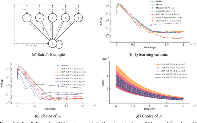 Figure 1 for Regularized Q-learning through Robust Averaging