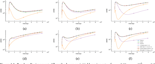 Figure 2 for Regularized Q-learning through Robust Averaging
